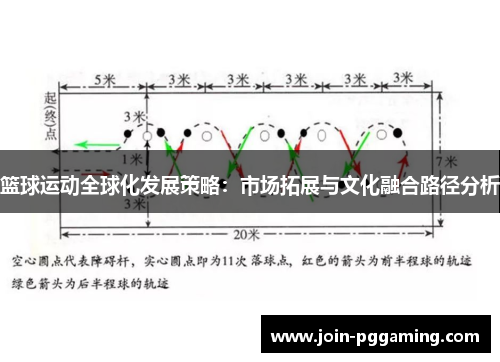 篮球运动全球化发展策略：市场拓展与文化融合路径分析