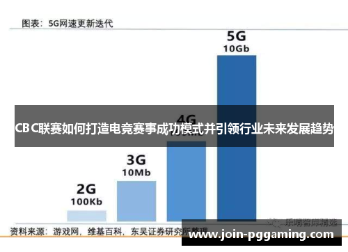 CBC联赛如何打造电竞赛事成功模式并引领行业未来发展趋势