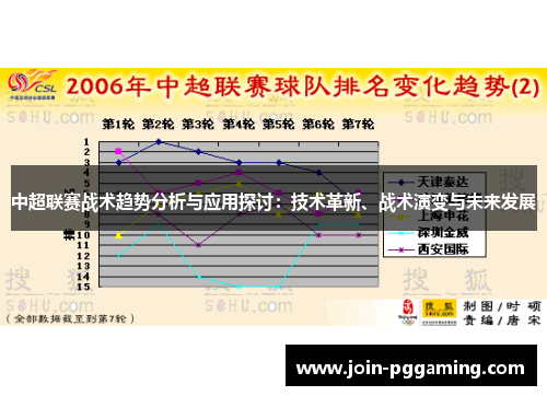 中超联赛战术趋势分析与应用探讨：技术革新、战术演变与未来发展
