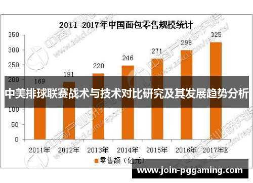 中美排球联赛战术与技术对比研究及其发展趋势分析