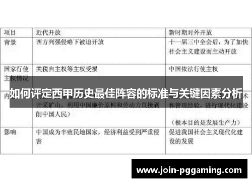 如何评定西甲历史最佳阵容的标准与关键因素分析