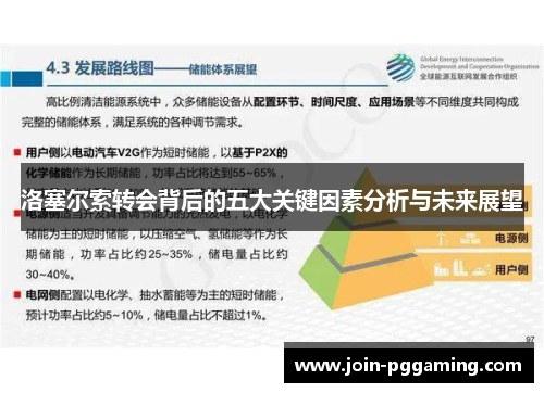洛塞尔索转会背后的五大关键因素分析与未来展望