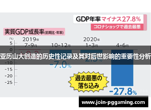 亚历山大创造的历史性记录及其对后世影响的重要性分析