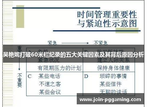 吴艳妮打破60米栏纪录的五大关键因素及其背后原因分析