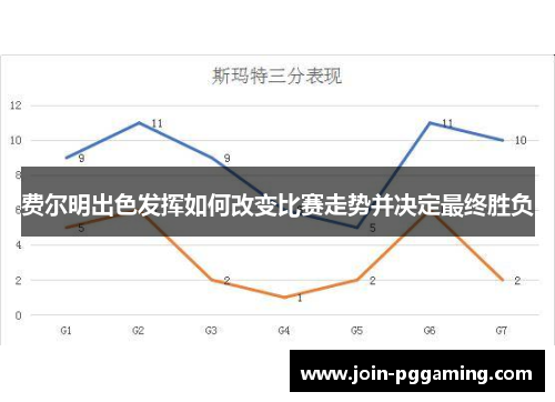 费尔明出色发挥如何改变比赛走势并决定最终胜负