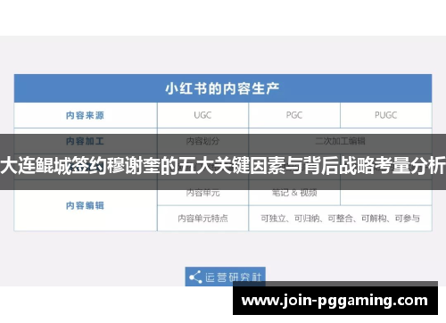 大连鲲城签约穆谢奎的五大关键因素与背后战略考量分析