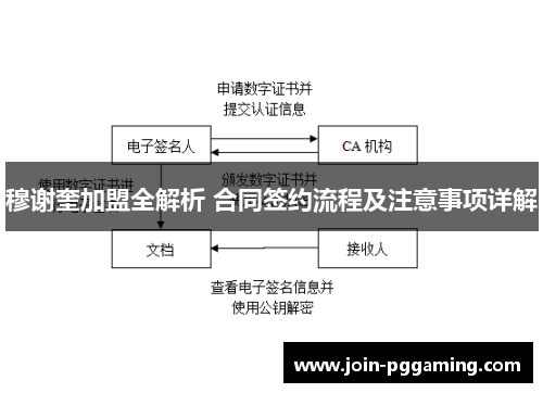 穆谢奎加盟全解析 合同签约流程及注意事项详解