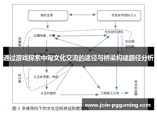通过游戏探索中匈文化交流的途径与桥梁构建路径分析