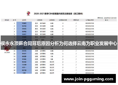 侯永永顶薪合同背后原因分析为何选择云南为职业发展中心