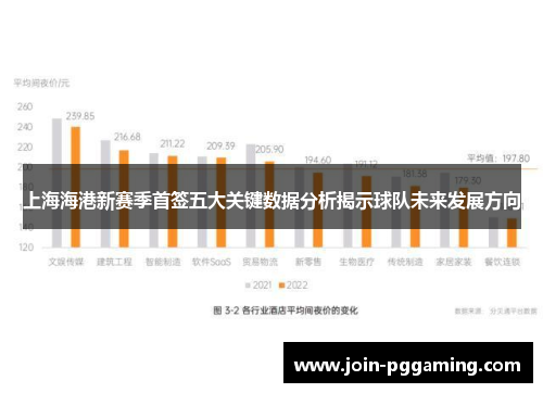上海海港新赛季首签五大关键数据分析揭示球队未来发展方向