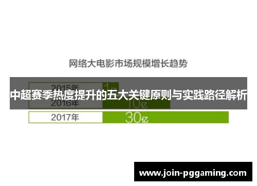 中超赛季热度提升的五大关键原则与实践路径解析