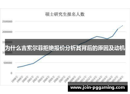 为什么吉索尔菲拒绝报价分析其背后的原因及动机