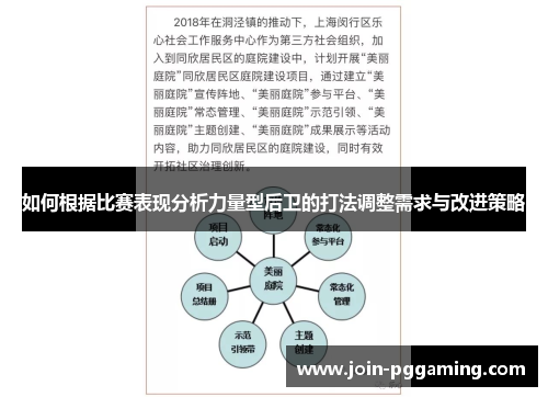 如何根据比赛表现分析力量型后卫的打法调整需求与改进策略
