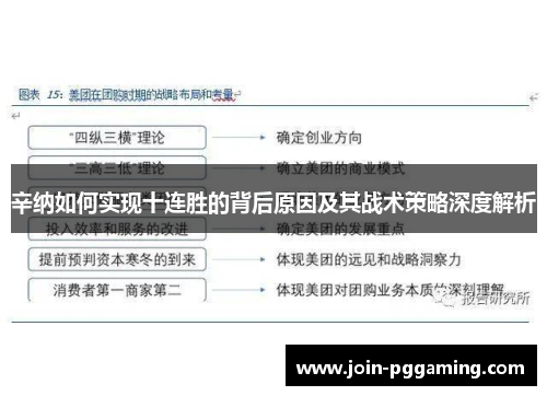 辛纳如何实现十连胜的背后原因及其战术策略深度解析