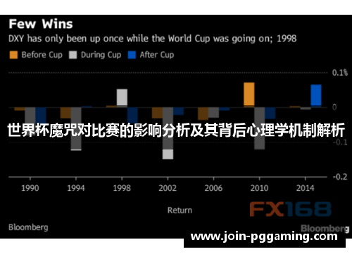 世界杯魔咒对比赛的影响分析及其背后心理学机制解析