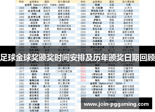 足球金球奖颁奖时间安排及历年颁奖日期回顾