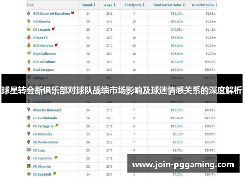 球星转会新俱乐部对球队战绩市场影响及球迷情感关系的深度解析