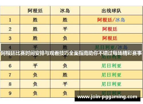 阿根廷比赛时间安排与观看技巧全面指南助你不错过每场精彩赛事