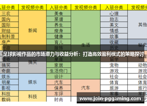足球影视作品的市场潜力与收益分析：打造高效盈利模式的策略探讨