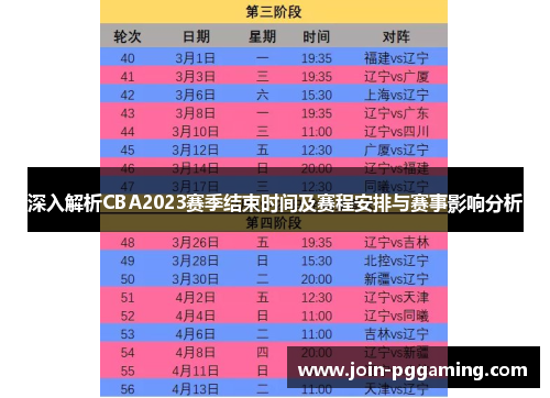 深入解析CBA2023赛季结束时间及赛程安排与赛事影响分析