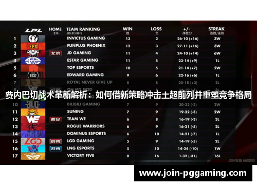 费内巴切战术革新解析：如何借新策略冲击土超前列并重塑竞争格局